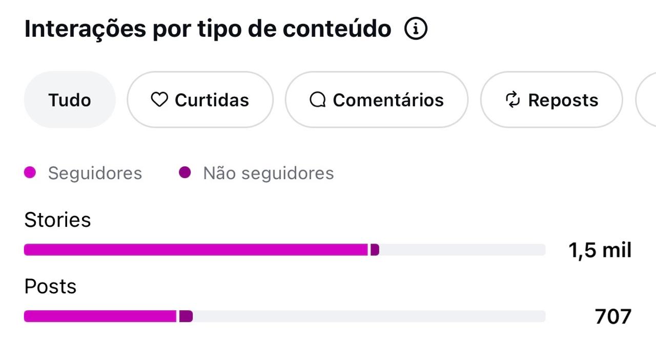 Métrica