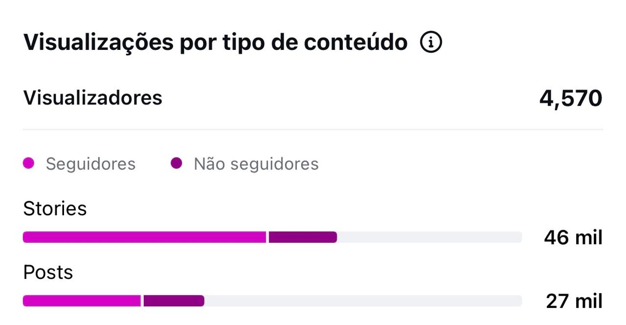 Métrica